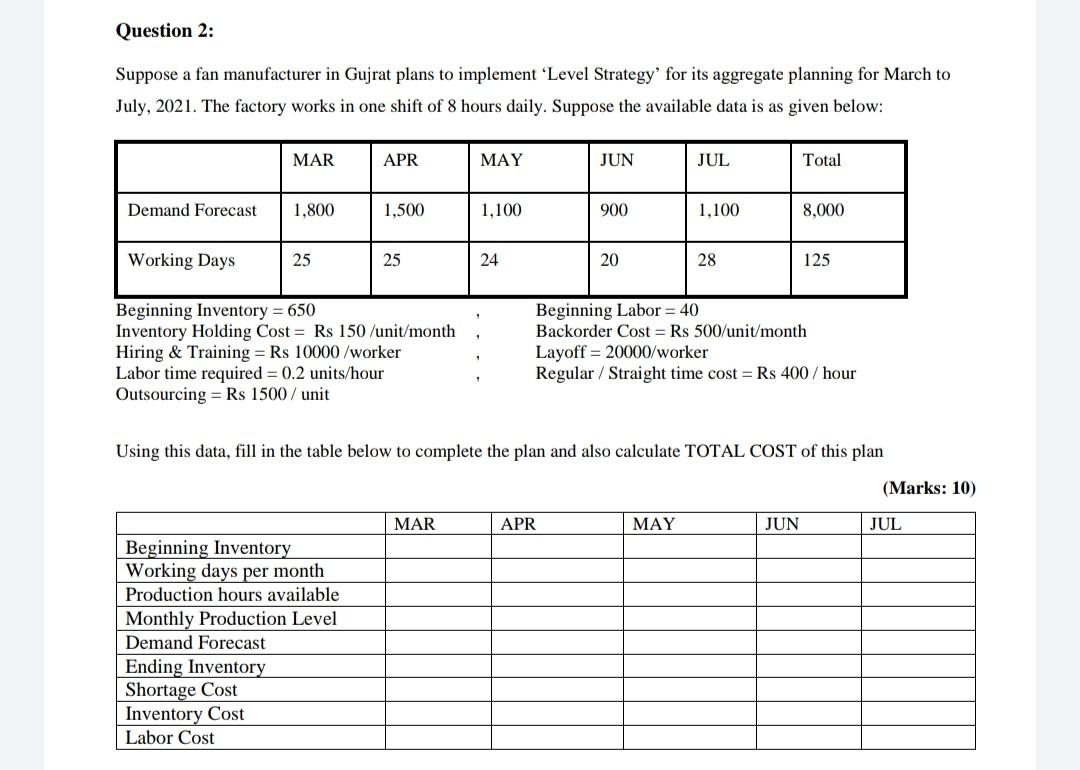 Question 2: Suppose a fan manufacturer in Gujrat