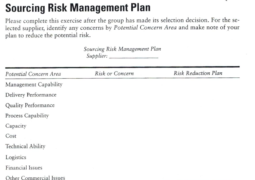 Question: Whole Foods Company would like to