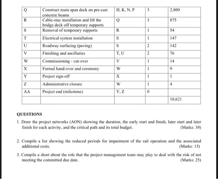 Constratas is a medium-size construction company