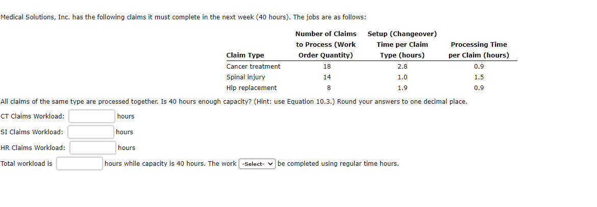 Medical Solutions, Inc. has the following claims