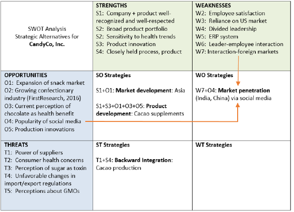 Please create a SWOT analysis for Kirkland's,
