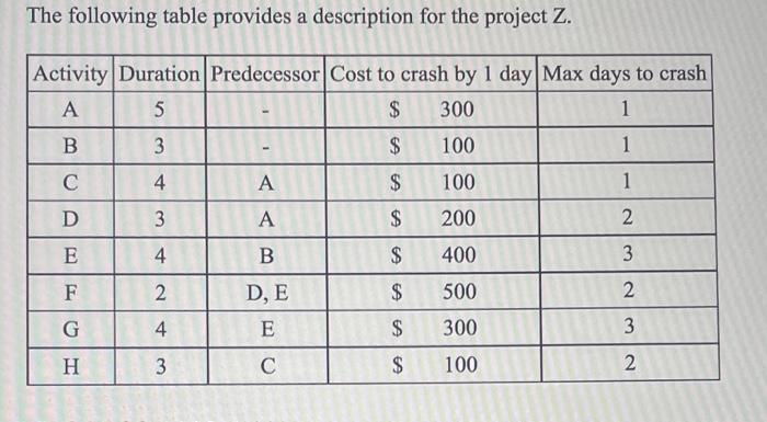 Your manager wonders whether or not you should