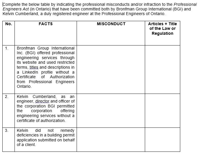 | Complete the below table by indicating the