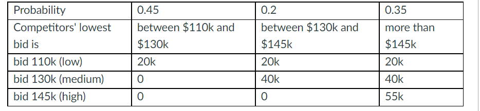 MUST ANSWER ALL PARTS Do not include anything