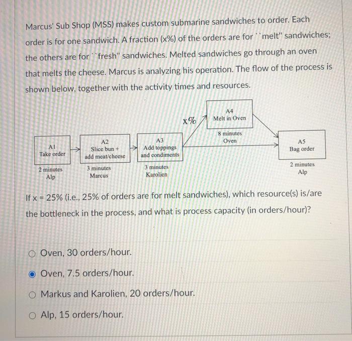 Marcus' Sub Shop (MSS) makes custom submarine