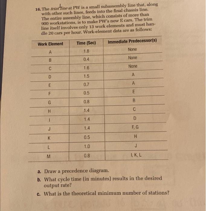 a 16. The trimine at PW is a small subassembly