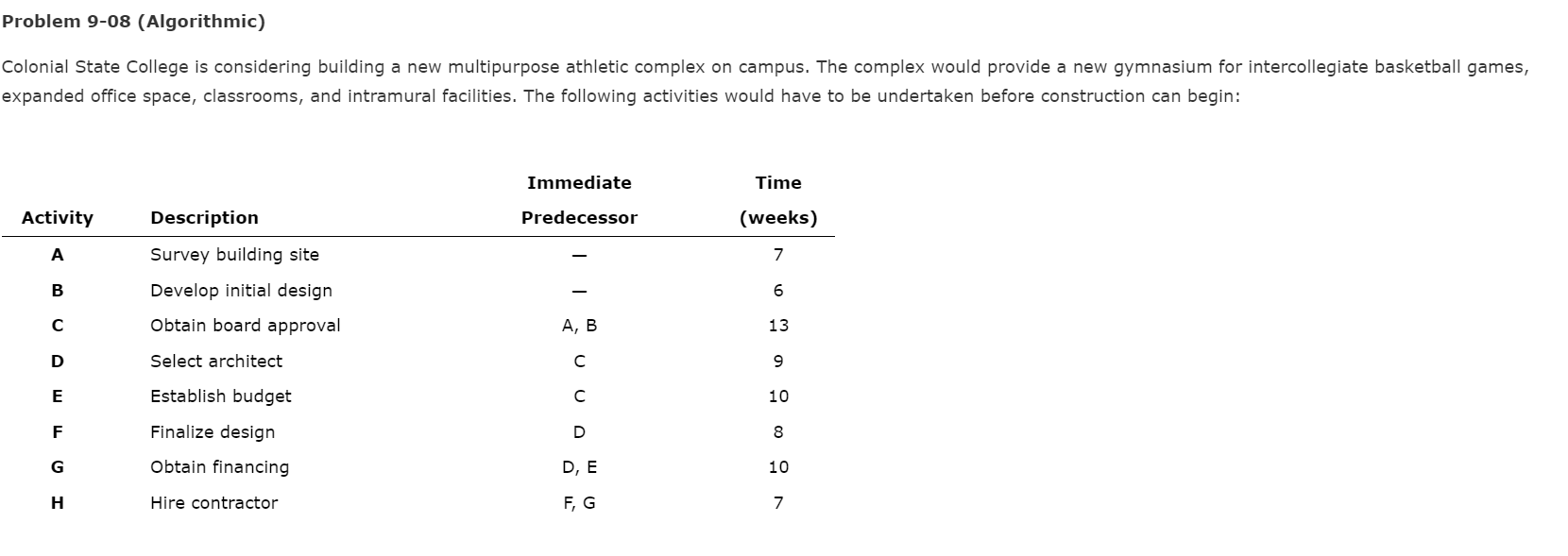 Problem 9-08 (Algorithmic) Colonial State College