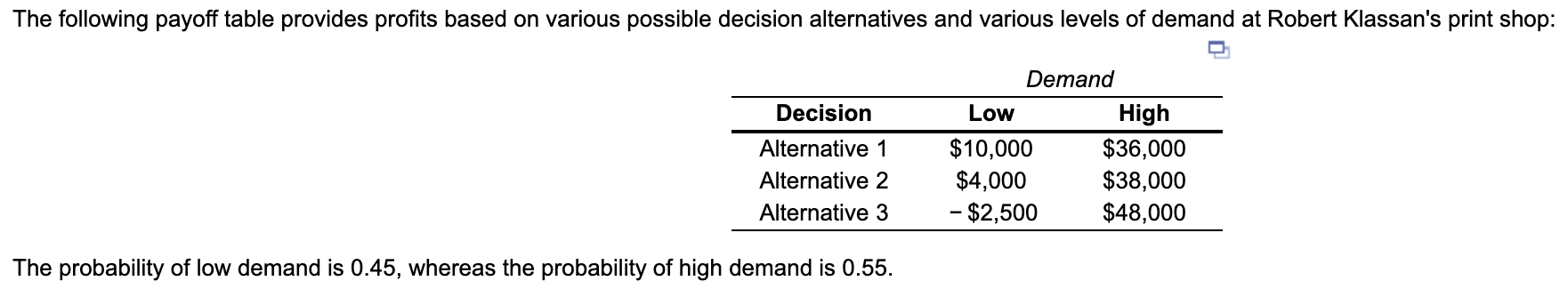 The following payoff table provides profits based
