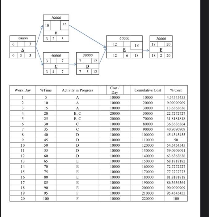 how we solve this table please? 30000 3 A 3 3