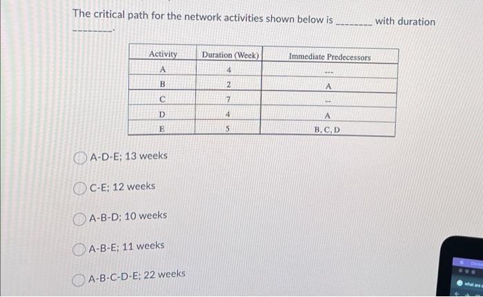 HELP! The critical path for the network