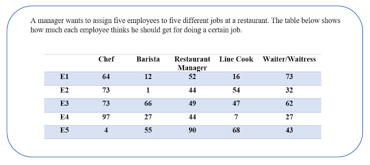 1) The minimum row elements P1, P2, P3, P4, & P5