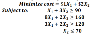 Consider Faud Shataras following linear