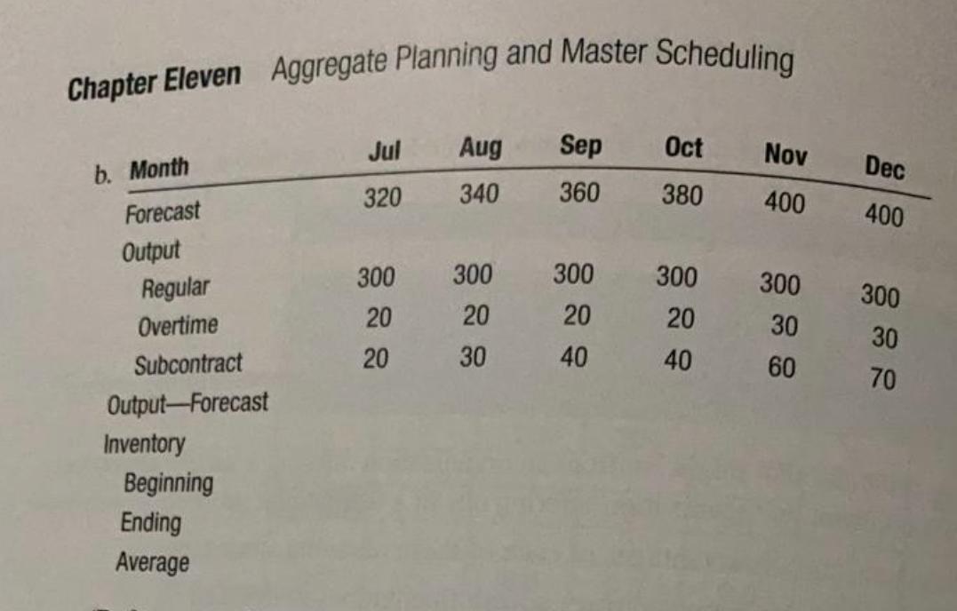 1. Compute the total cost for each aggregate plan