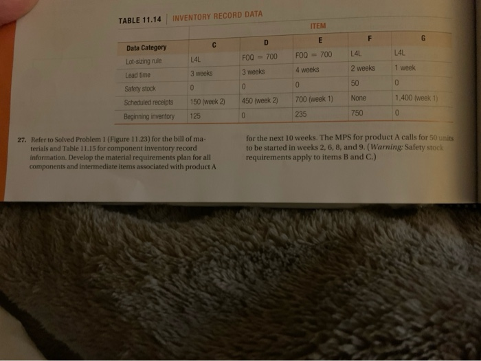 TABLE 11.14 INVENTORY RECORD DATA ITEM G I c D