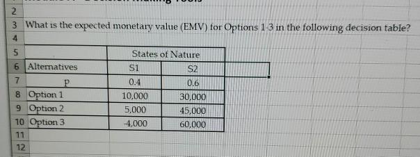 2 3 What is the expected monetary value (EMV) for
