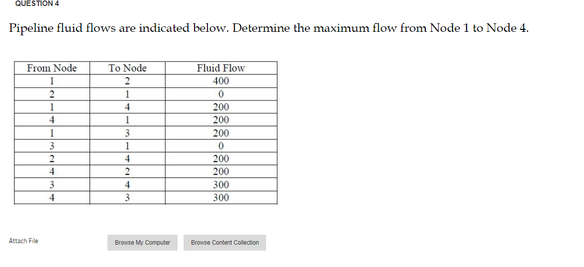 QUESTION 4 Pipeline fluid flows are indicated