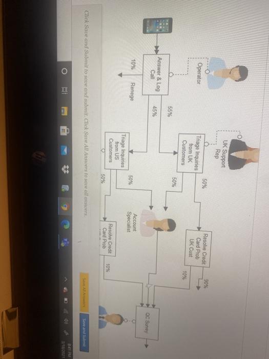 UK Support Rep 50% 909 Operator Trage Inquiries
