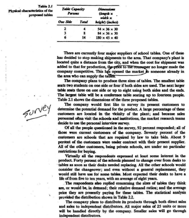 Needing help with this market feasibility study.