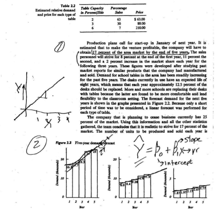Needing help with this market feasibility study.