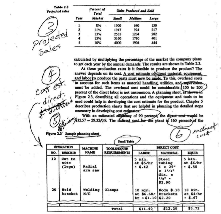 Needing help with this market feasibility study.