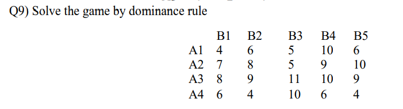 Q9) Solve the game by dominance rule