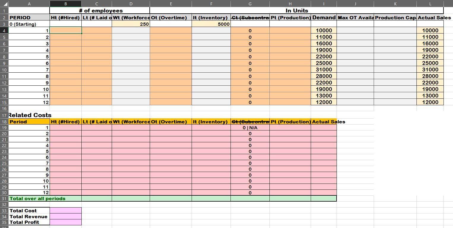 Set-up the constraints that will be required to