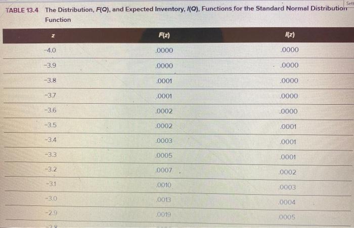 Goop Inc, needs to order a raw material to make a