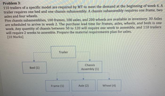 please solve on Excel step-by-step Problem 3: 110