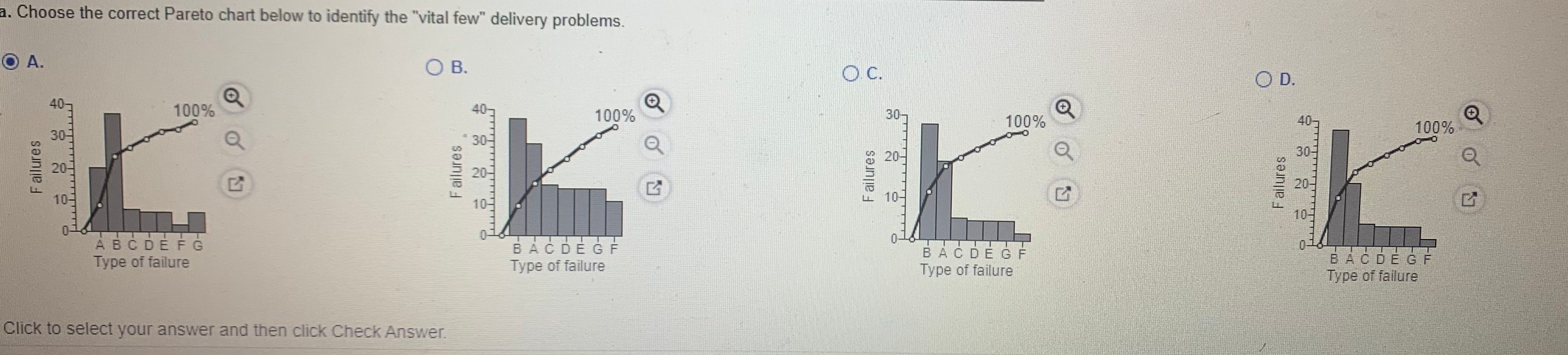 plaints about pizza delivery. Frequency 20 37