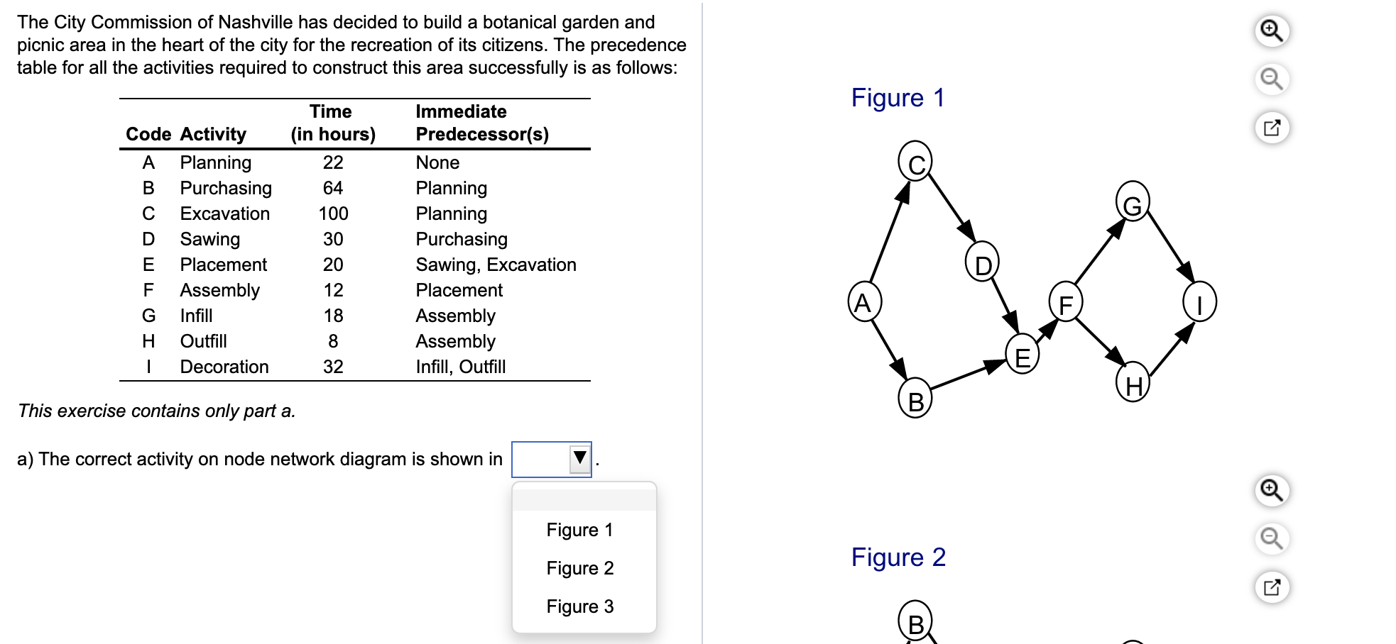 The City Commission of Nashville has decided to