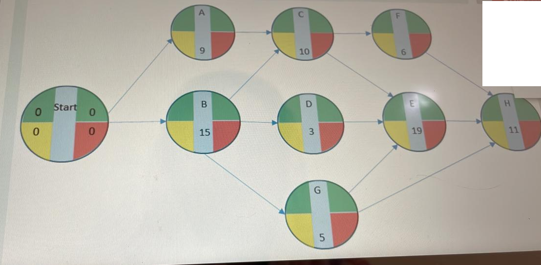 A 9 10 6 Start B D E 0 0 0 0 15 3 19 11 G un Use