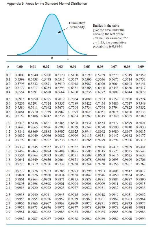 Problem 10-31 (Algorithmic) A product with an