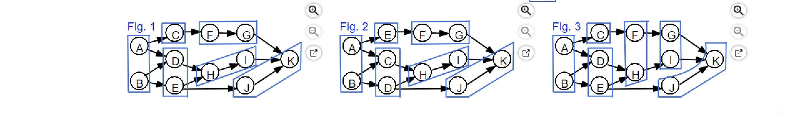 Task Performance Time (mins) Predecessors Task