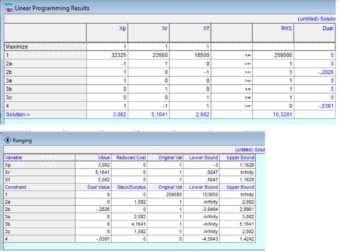 An objective function and some constraints of a