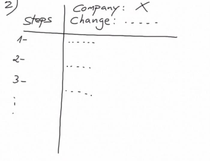 urgent subject:change management today question