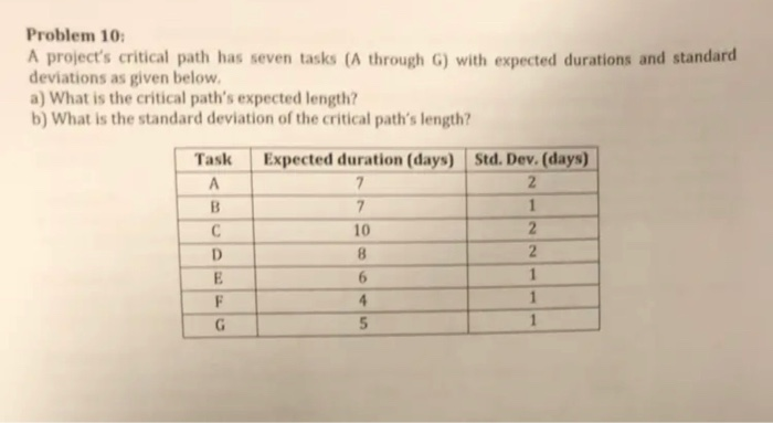 Problem 10: A project's critical path has seven