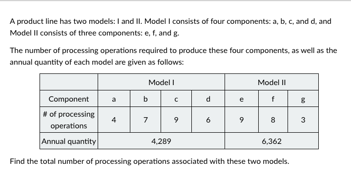 A product line has two models: I and II. Model I