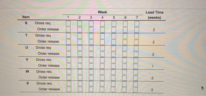 Week 4 6 Item 1 Lead Time (weeks) N 5 6 7 S Gross