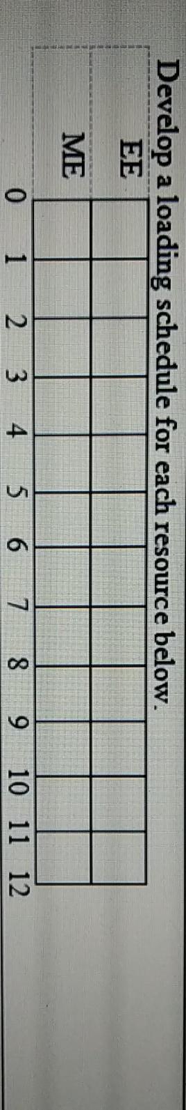 Given the network plan that follows, compute the