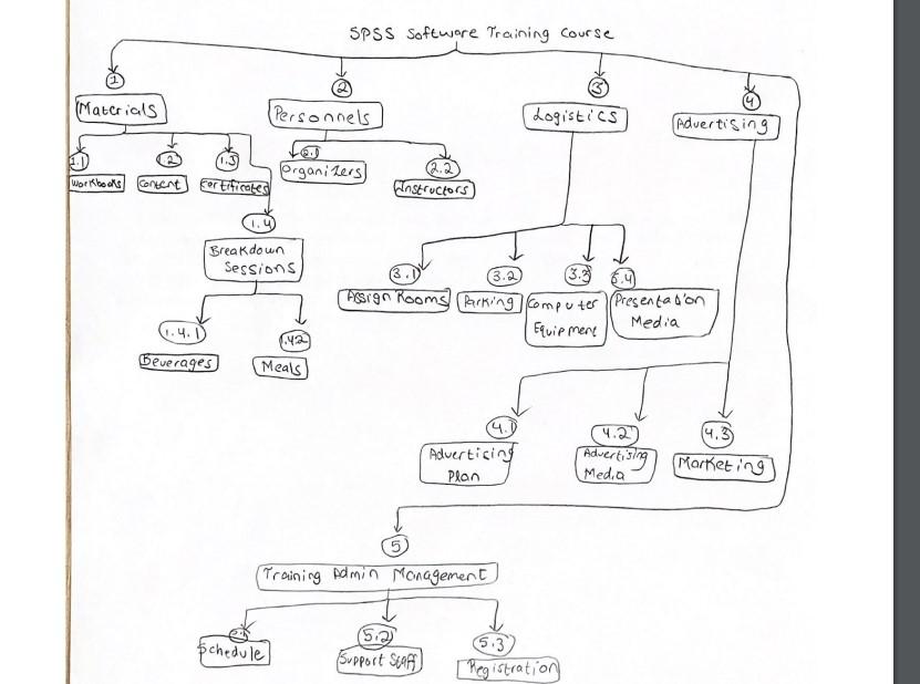 May u continue the rest? Task: You are hired by