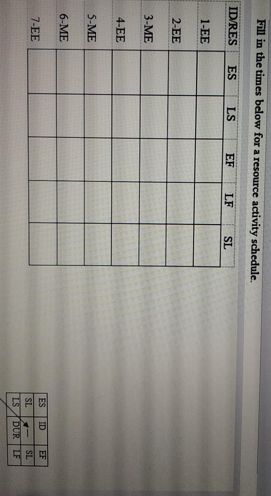 Given the network plan that follows, compute the