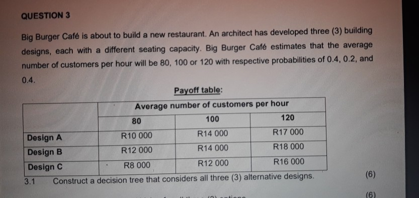 QUESTION 3 Big Burger Caf is about to build a new