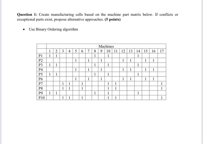 FACILITIES MANAGEMENT QUESTION Question 1: Create