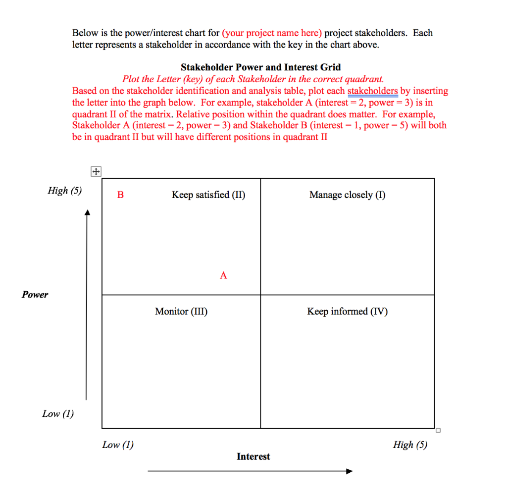 pls hep I don't understand this assignment 1.
