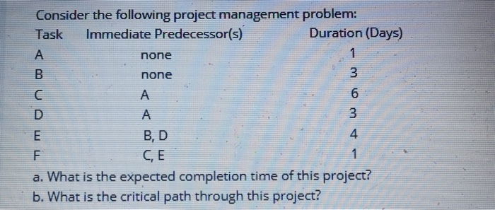 1 Consider the following project management