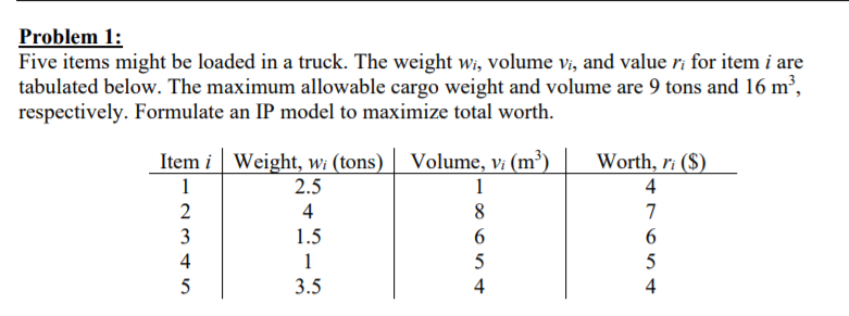 Problem 1: Five items might be loaded in a truck.