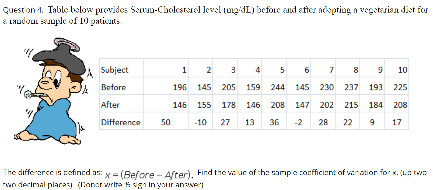 Question 4. Table below provides