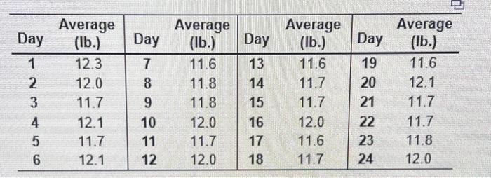 Question 14 Chapter 6. DO 1-5 QUESTIONS. a)