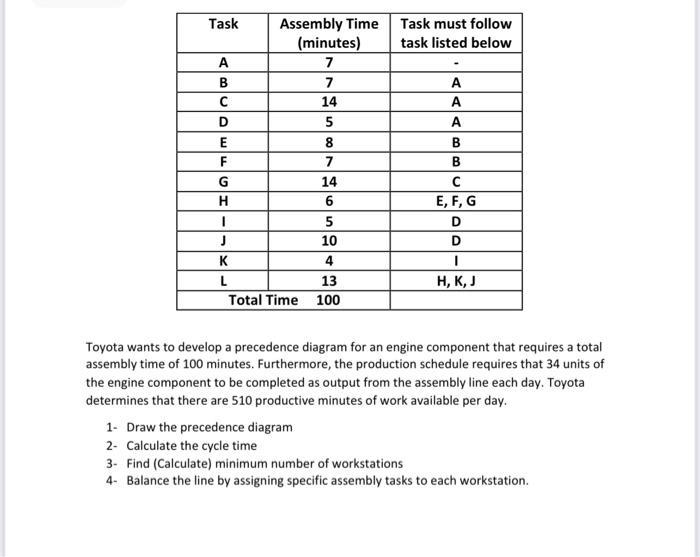 Task Task must follow task listed below A B D