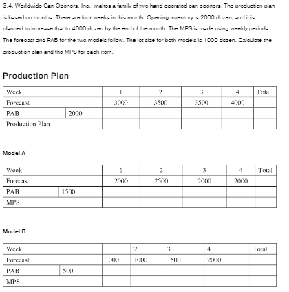 PLEASE STOP SOLVING THE QUESTION YOU ARE DOING IT